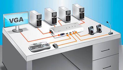 SWITCH KVM USB 4pt TRENDNET TK-409K C|Audio 4cable
