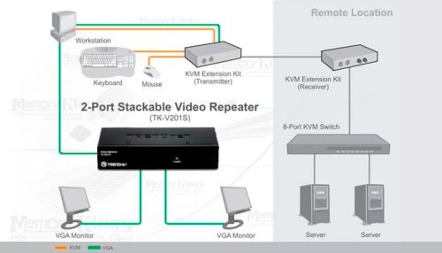 VIDEO SPLITTER VGA 2port TRENDNET TK-V201S FHD