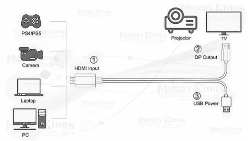 CABLE HDMI a DisplayPort 2mts KUMO 4K