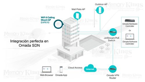 ACCESS POINT TP-LINK EAP610 AX1800 2BAND WiFi 6