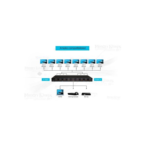 SPLITTER HDMI 8pt ENCORE ENHD-SP08 4K 3D 60HZ HDCP